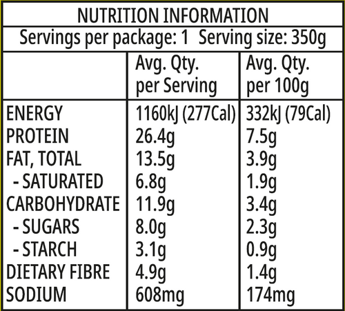 Butter Chicken with Turmeric rice