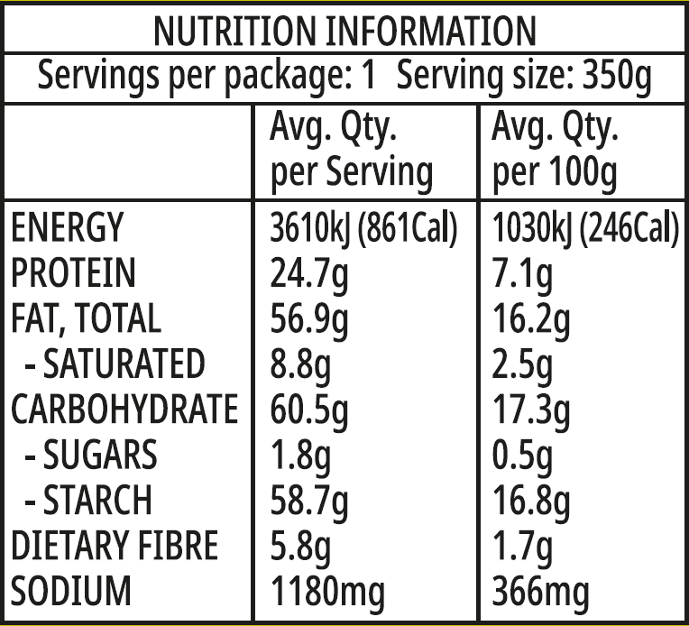 Pesto Spaghetti  & Crispy Bacon with pine nuts